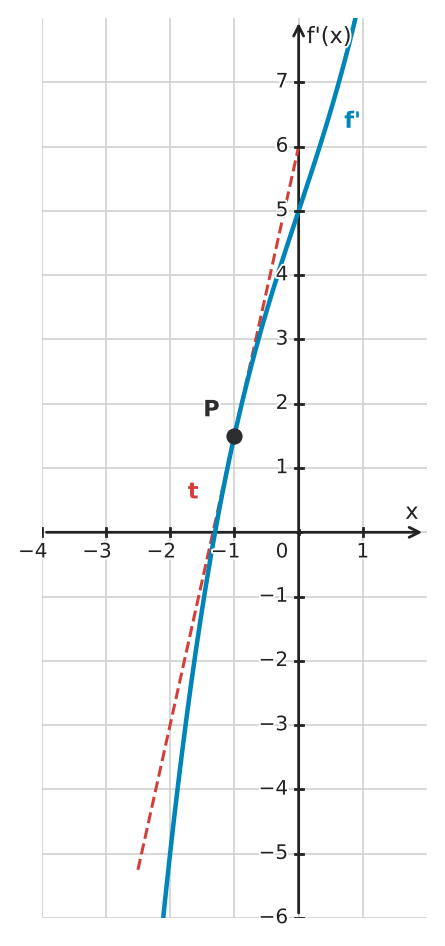 Figure for problem 522717