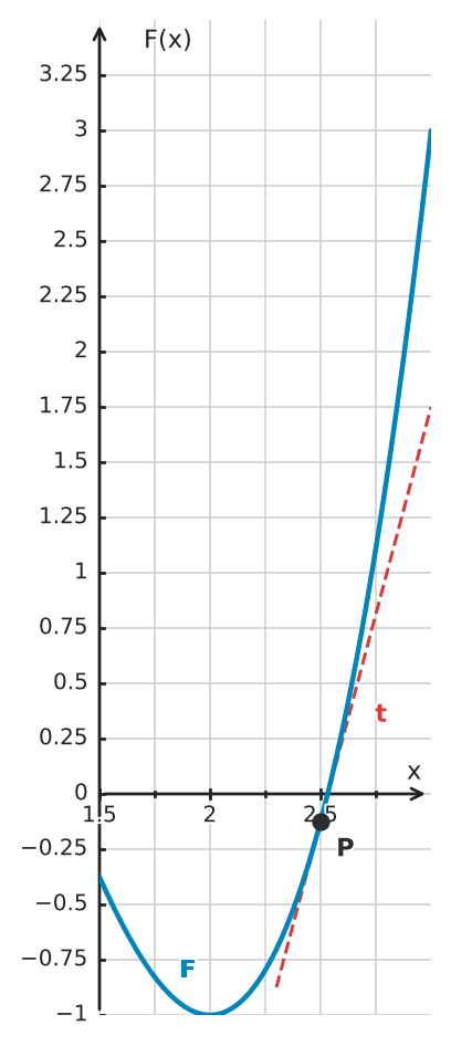 Figure for problem 522721