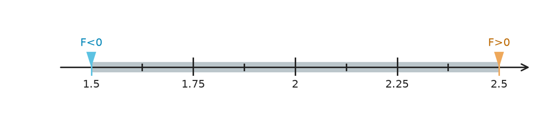 Figure for problem 522722