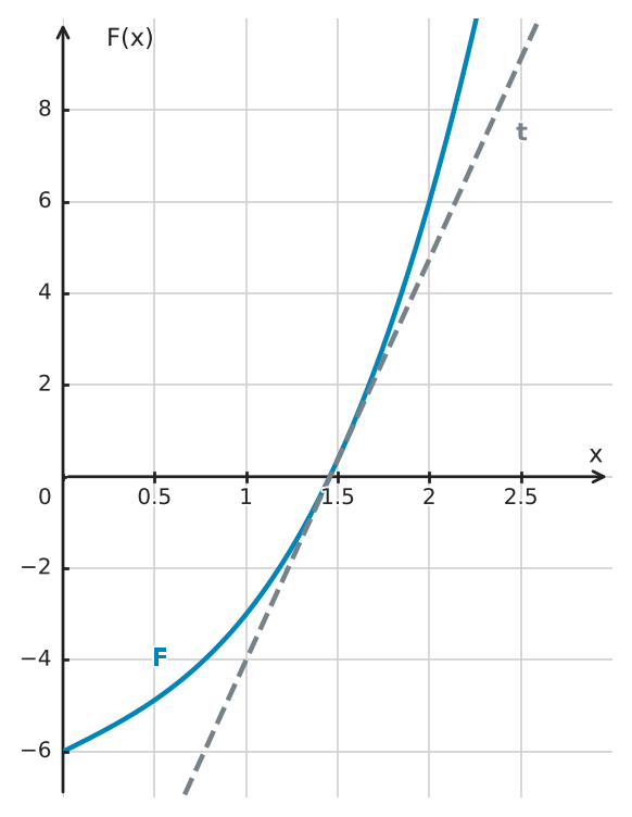 Figure for problem 522723