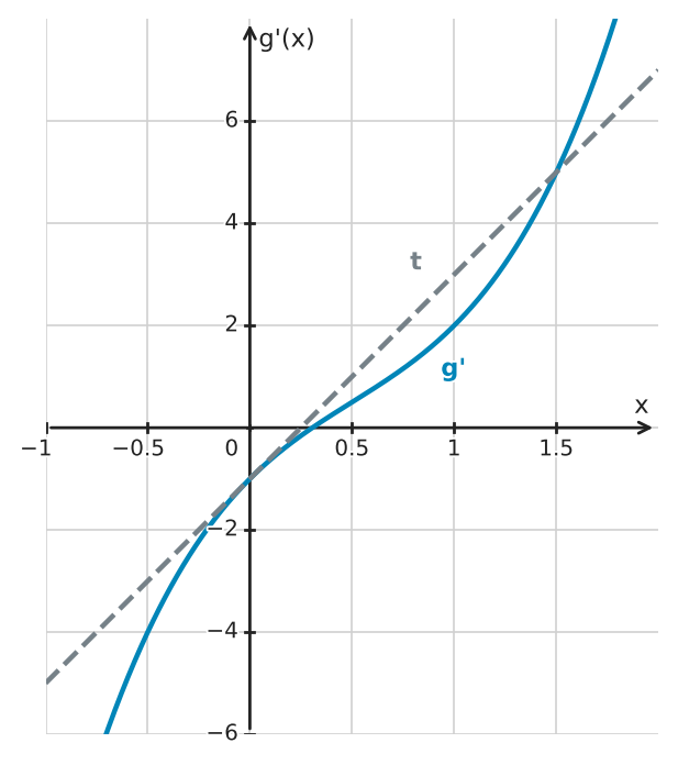 Figure for problem 522726
