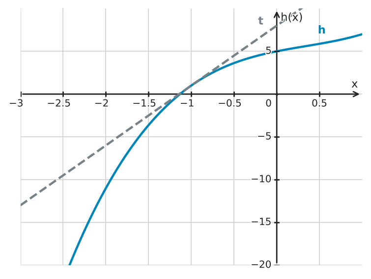 Figure for problem 522729