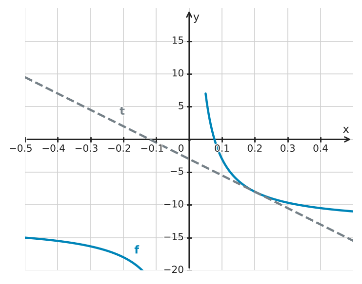 Figure for problem 522748