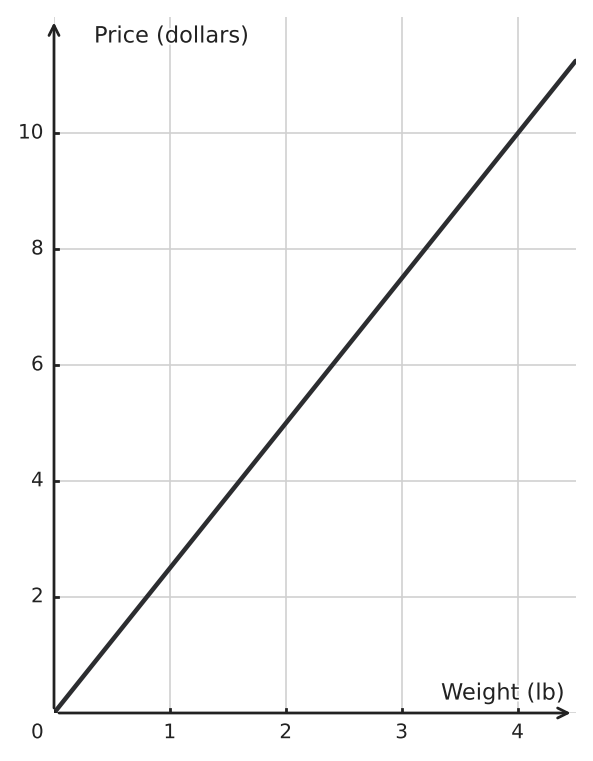 Figure for problem 523959