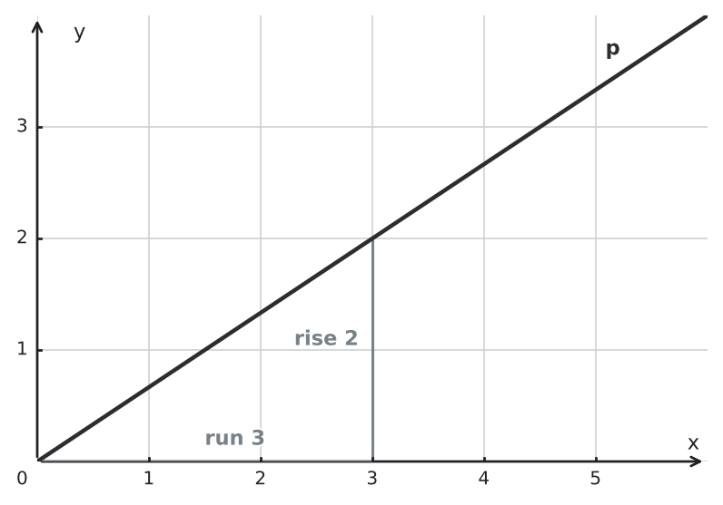Figure for problem 524172