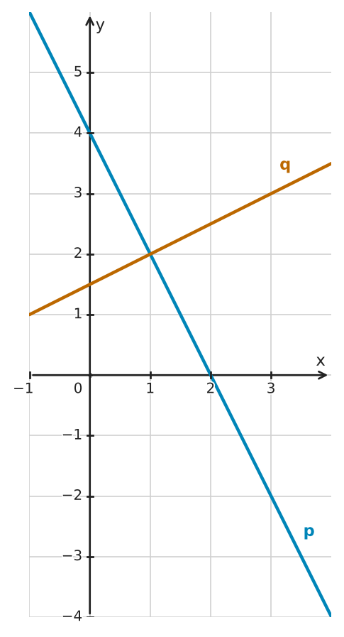 Figure for problem 524210