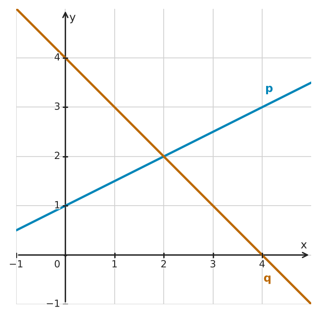 Figure for problem 524213