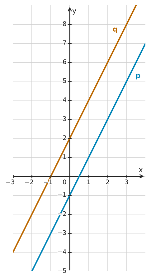 Figure for problem 524214