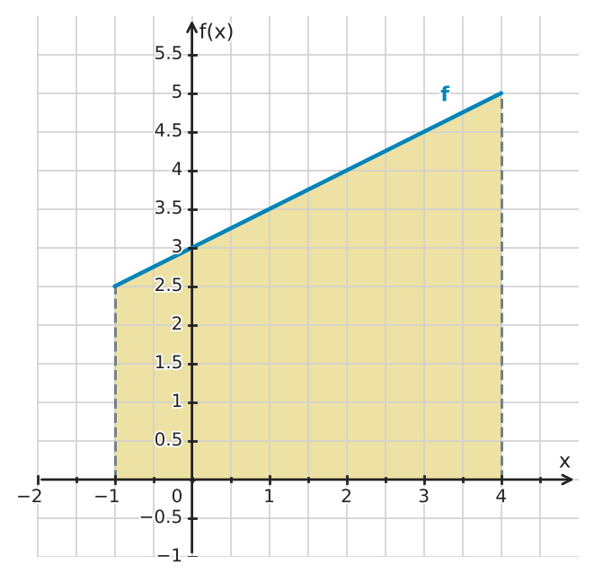 Figure for problem 524557