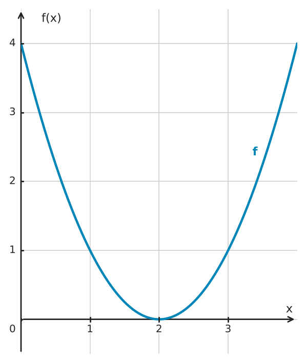 Figure for problem 524624