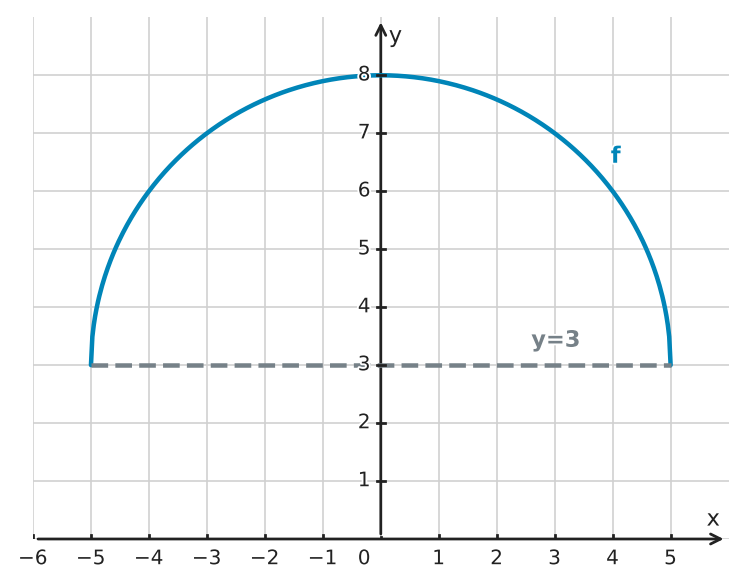 Figure for problem 524633
