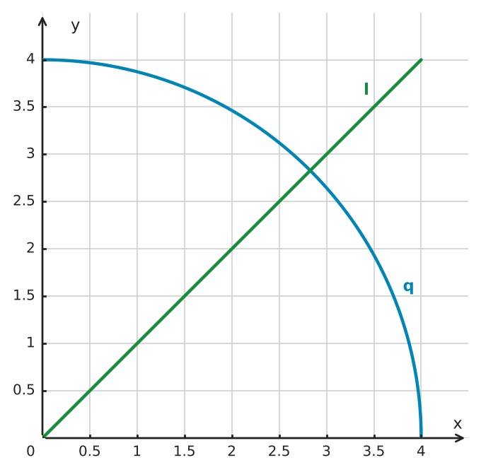 Figure for problem 524634
