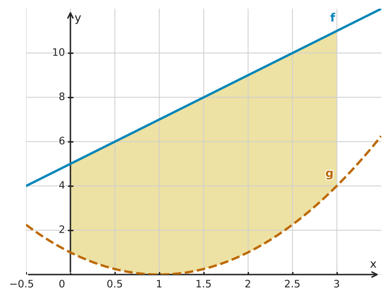 Figure for problem 524788