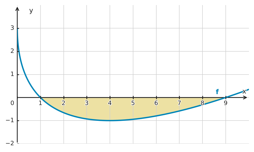 Figure for problem 524790