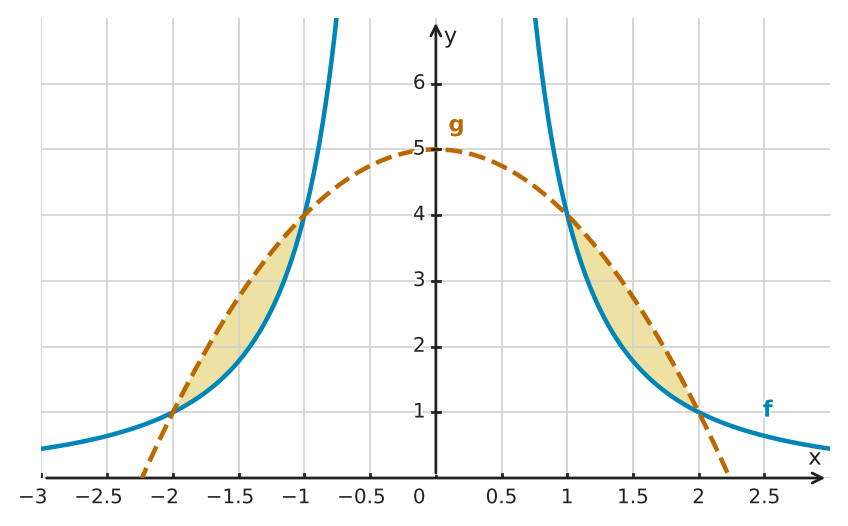 Figure for problem 524794