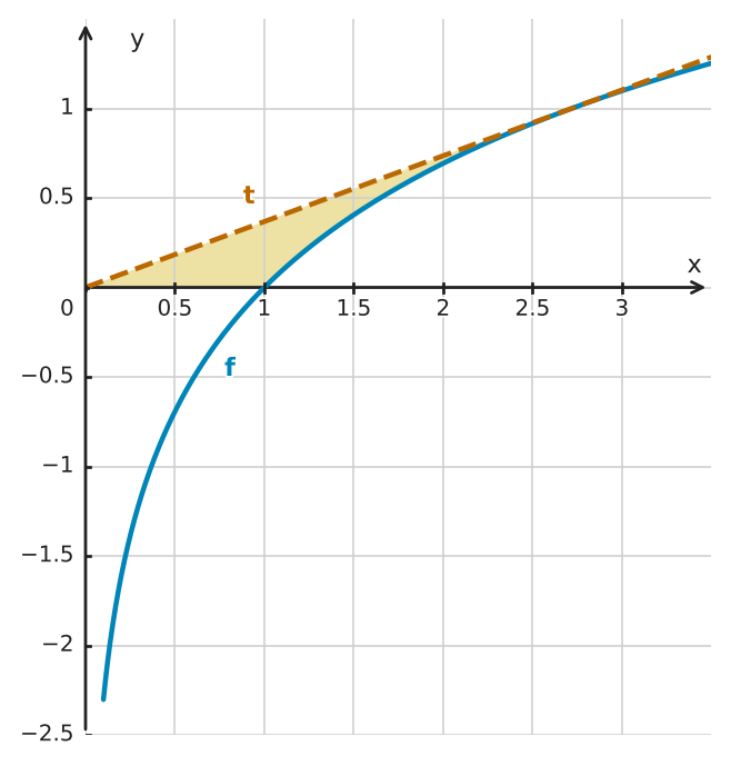 Figure for problem 524809