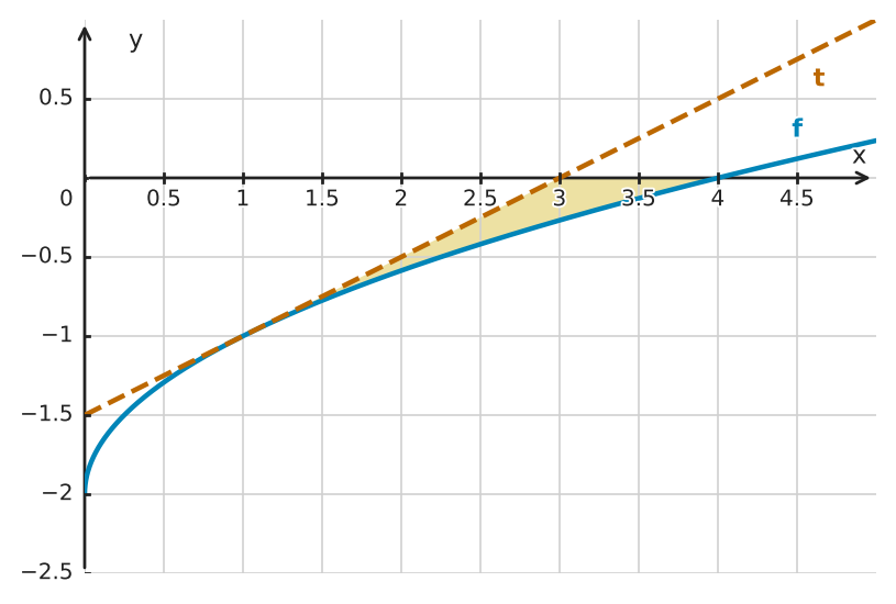 Figure for problem 524810