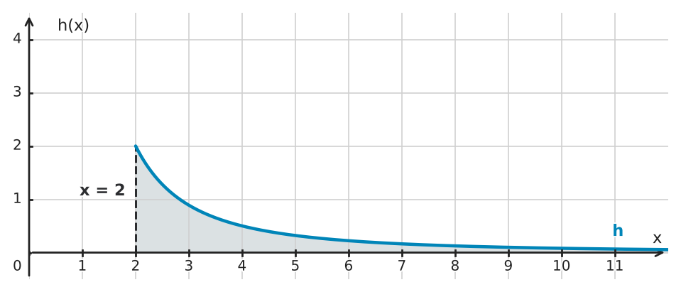 Figure for problem 524846