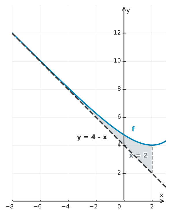 Figure for problem 524857