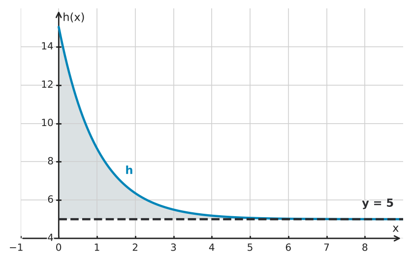 Figure for problem 524858