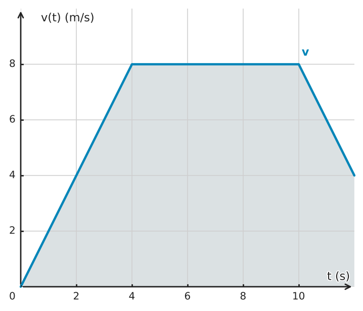 Figure for problem 524880
