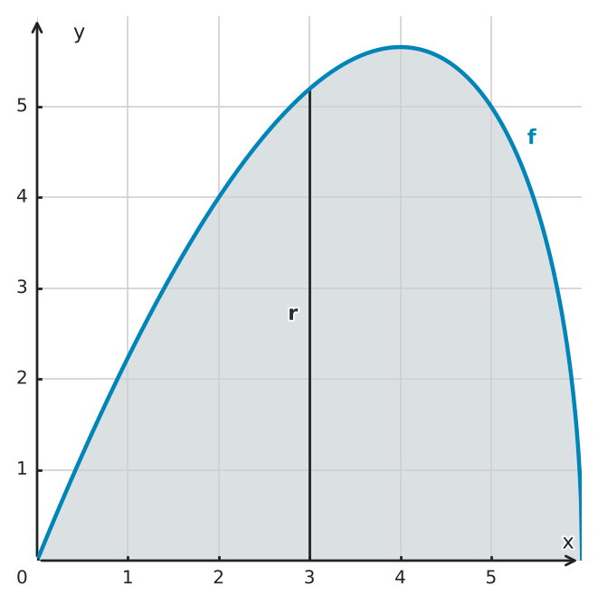 Figure for problem 524957