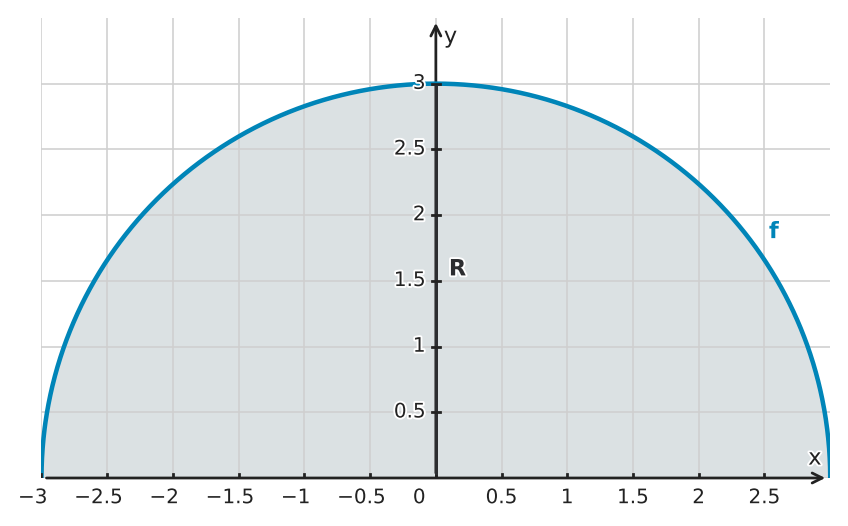 Figure for problem 525035