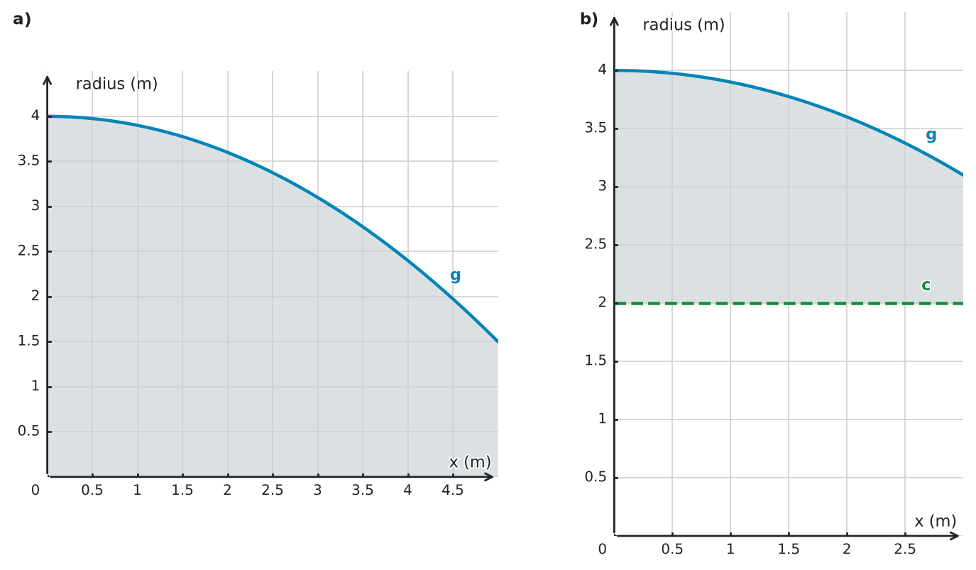 Figure for problem 525058