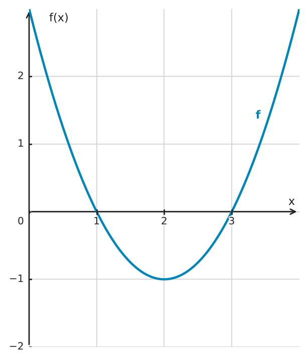 Figure for problem 525082