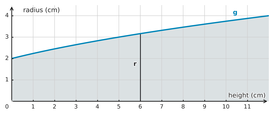Figure for problem 525108