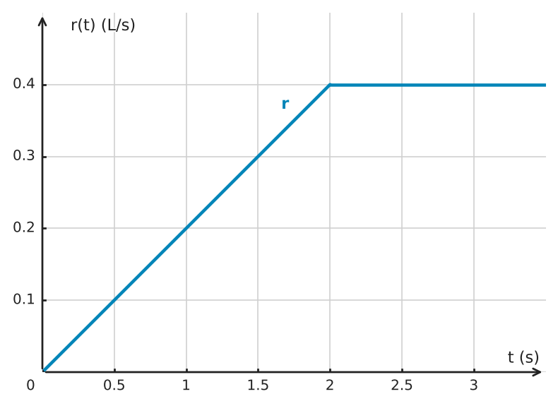 Figure for problem 525131