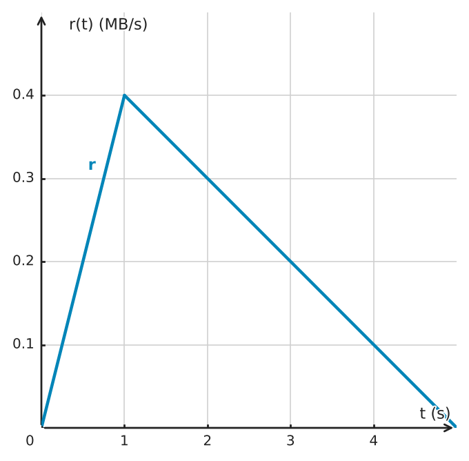 Figure for problem 525137