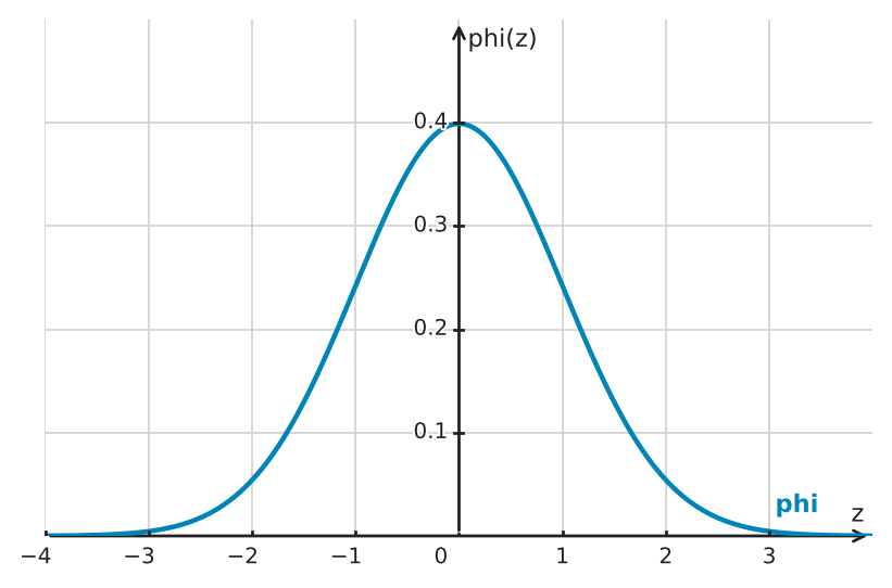 Figure for problem 525146