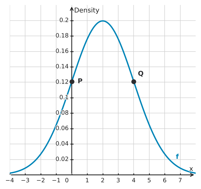Figure for problem 525158