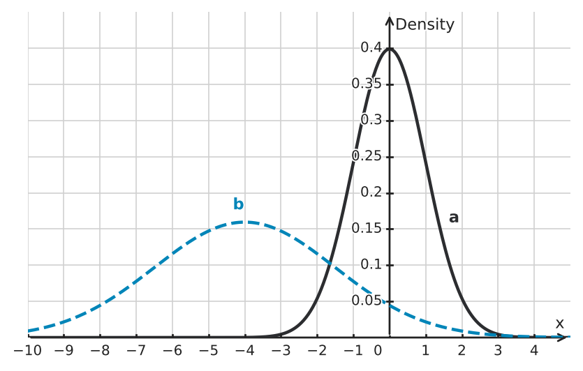 Figure for problem 525177