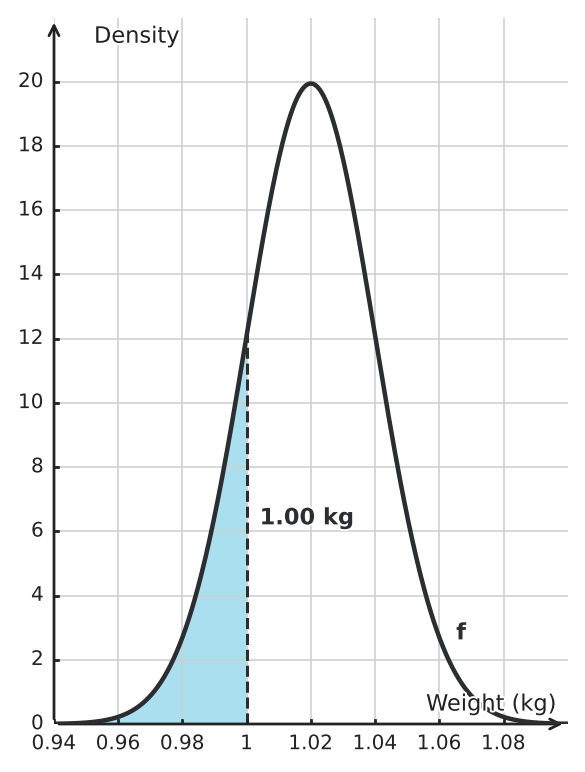 Figure for problem 525195