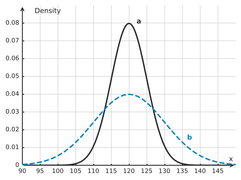Figure for problem 525219