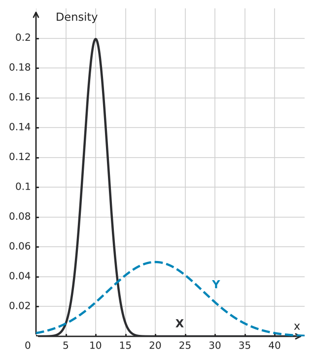 Figure for problem 525220
