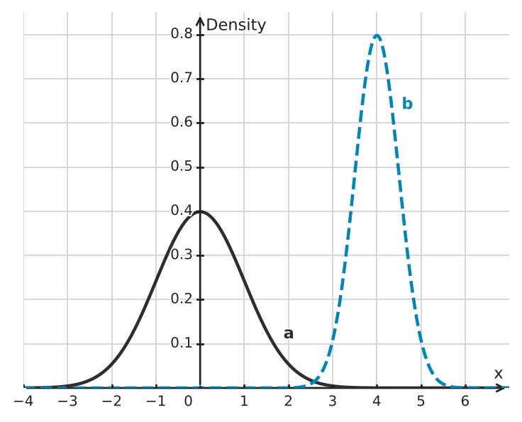 Figure for problem 525333