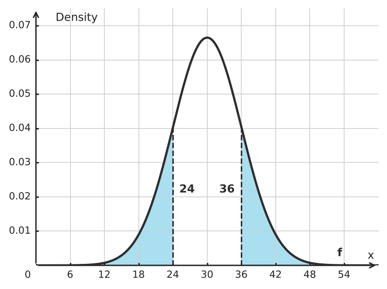 Figure for problem 525353