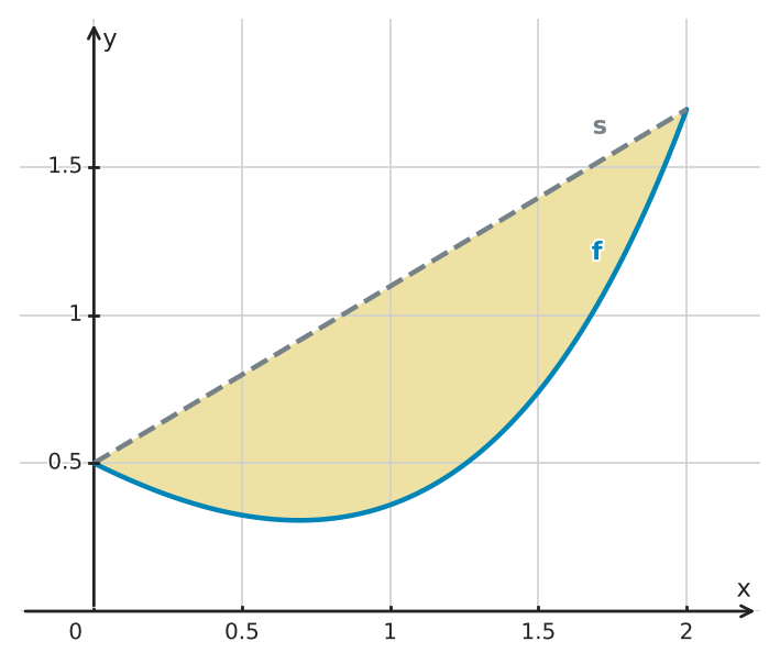 Figure for problem 525886