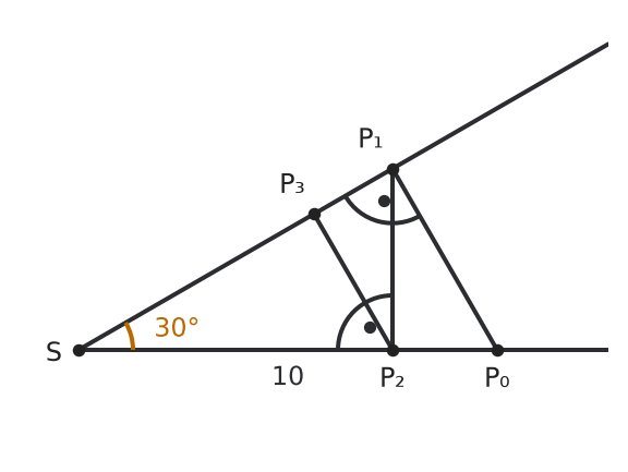 Figure for problem 526029