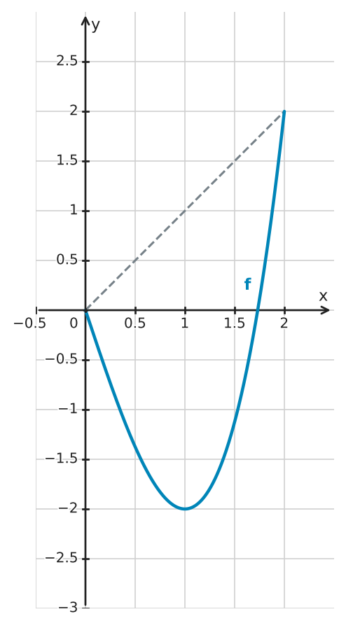Figure for problem 526329