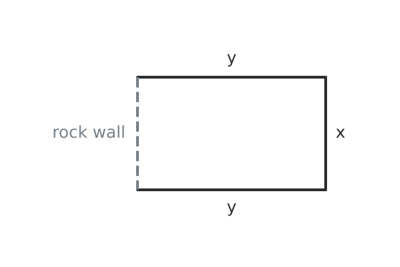 Figure for problem 526507