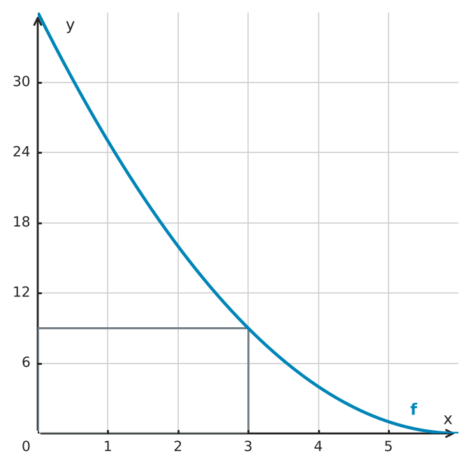 Figure for problem 526519
