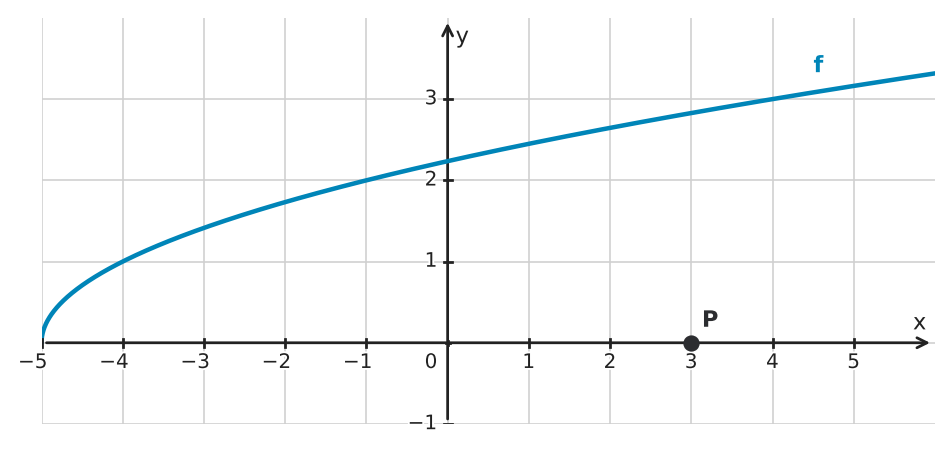 Figure for problem 526551