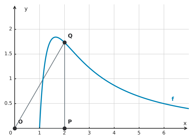 Figure for problem 526583
