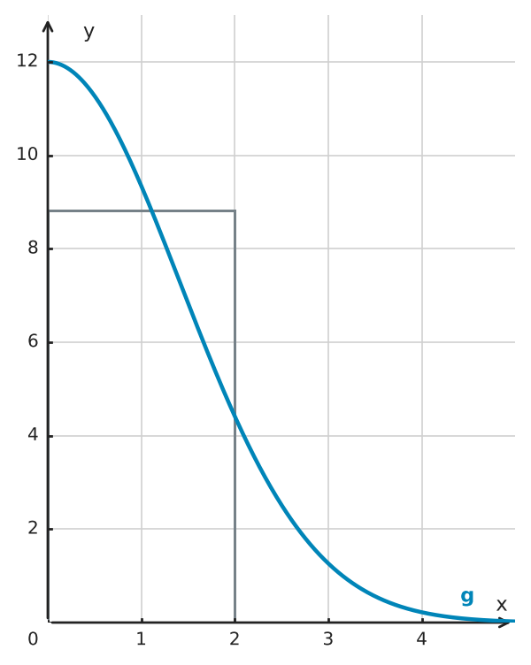 Figure for problem 526584
