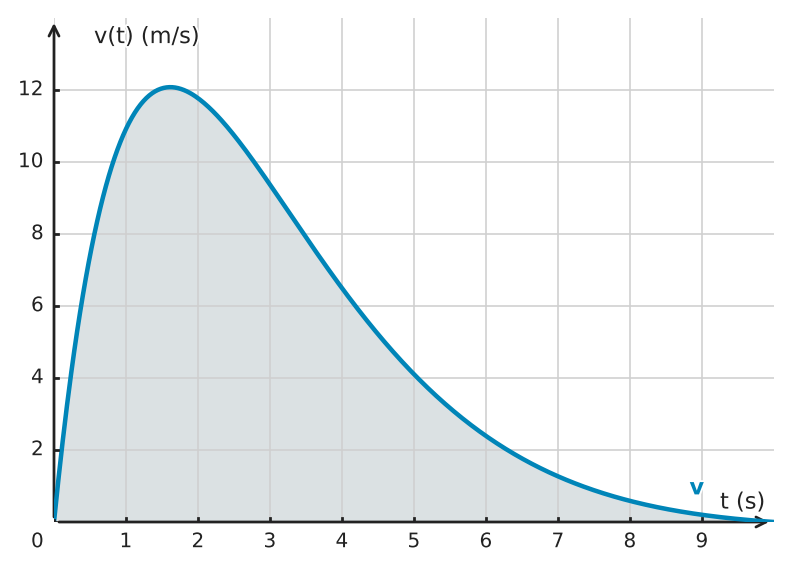Figure for problem 526619