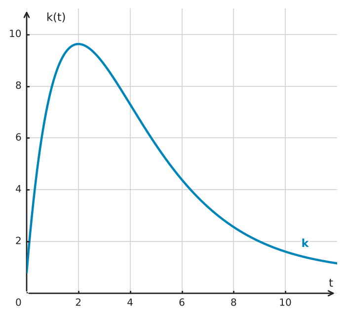 Figure for problem 526631